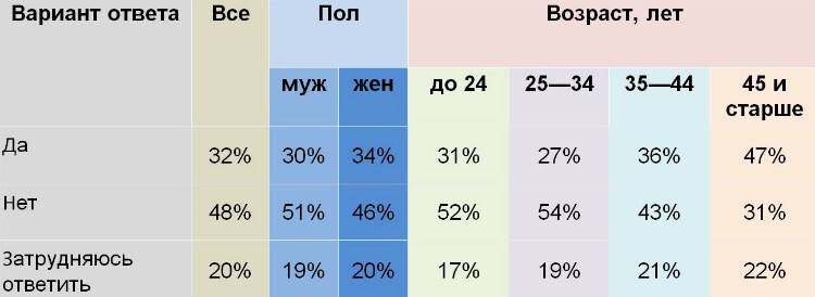 Не наследи. Ваш аккаунт может стоить вам карьеры