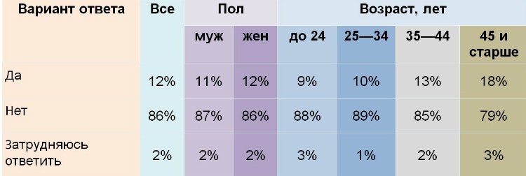 Не наследи. Ваш аккаунт может стоить вам карьеры