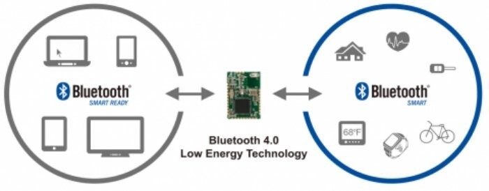 Миф 8. Включенный модуль Bluetooth потребляет много энергии.