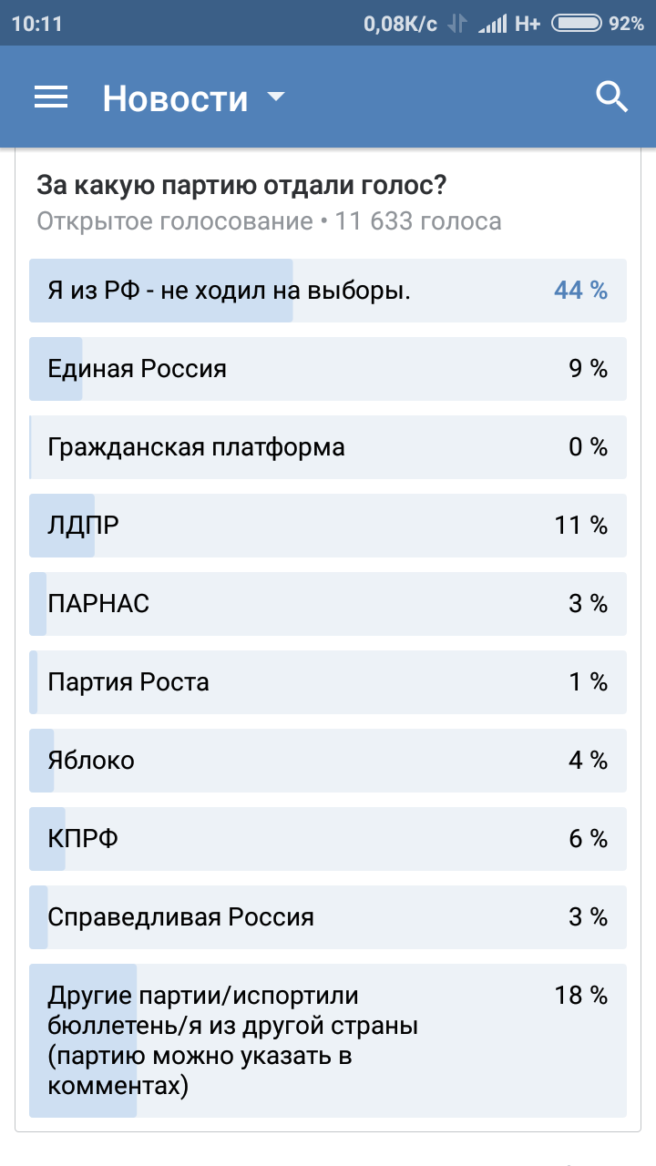 В ожидании официальных цифр, россияне изучали различные экзит-полы