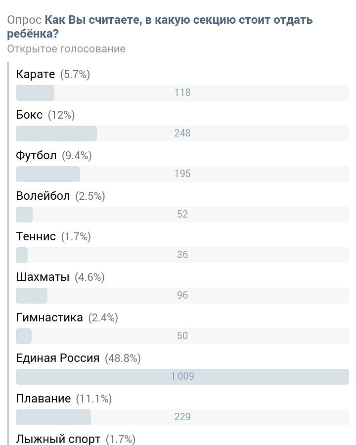 Диванная партия отмечает победу на выборах в ГД РФ 2016: реакция рунета