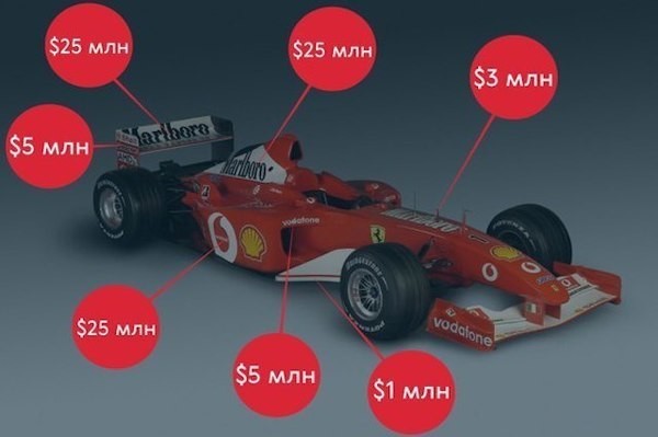 Сколько стоит годовое размещение рекламы на болиде Формулы 1