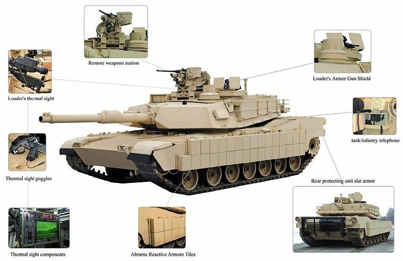 «Abrams» M1A2 TUSK