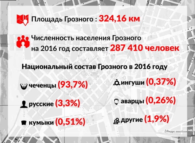 Как вернуть русских в Чечню