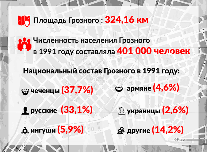 Как вернуть русских в Чечню