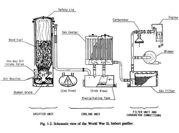 Схема газогенераторной установки конструкции Эмберта.