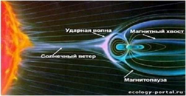 Земной магнетизм