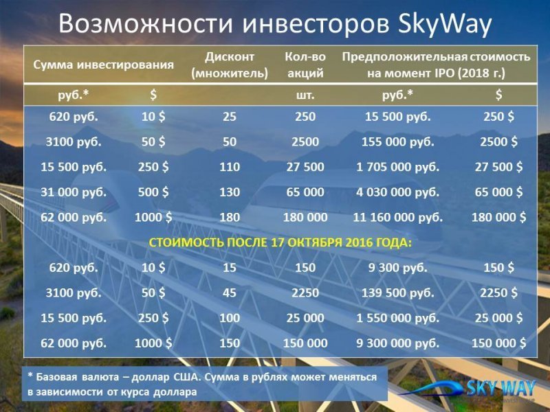 Акционеры SKYWAY готовятся получить свои дивиденды