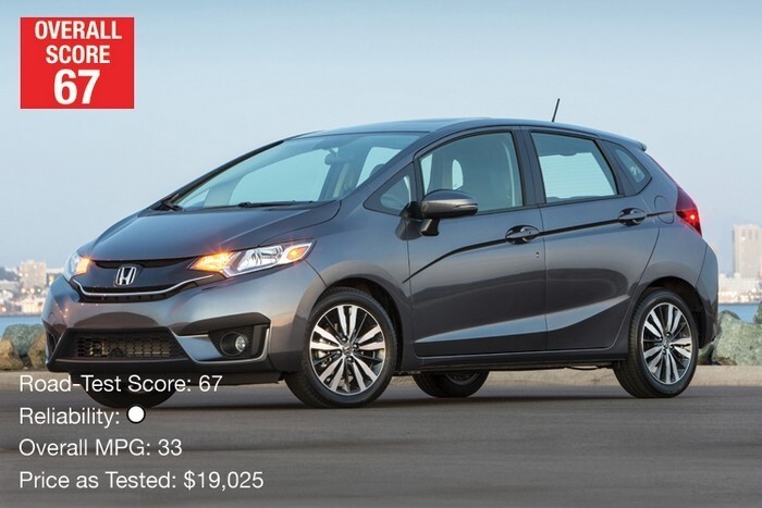 1. Honda Fit