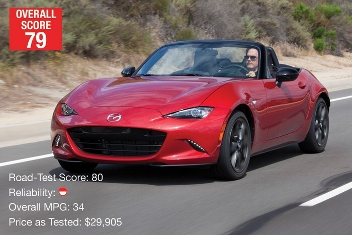 6. Mazda MX-5 Miata