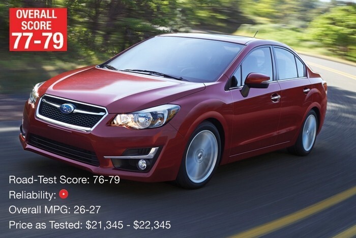 2. Subaru Impreza