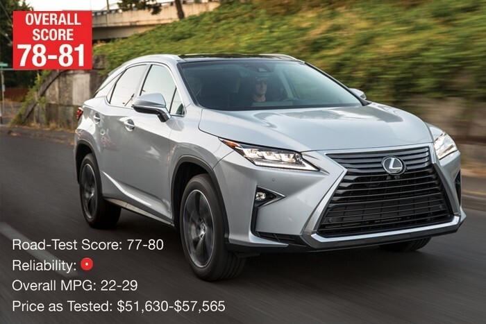 5. Lexus RX