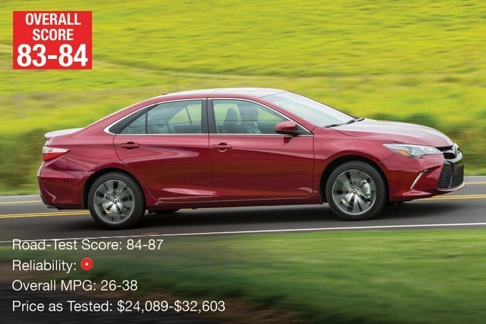 3. Toyota Camry