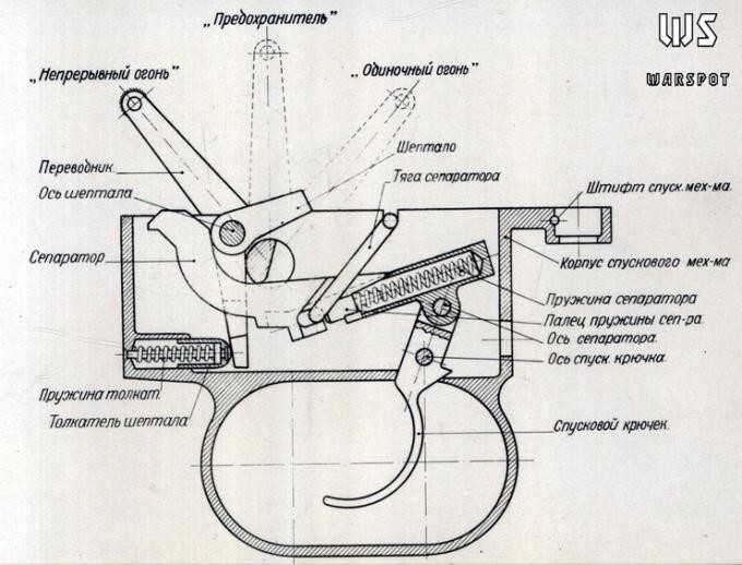 Забытое оружие