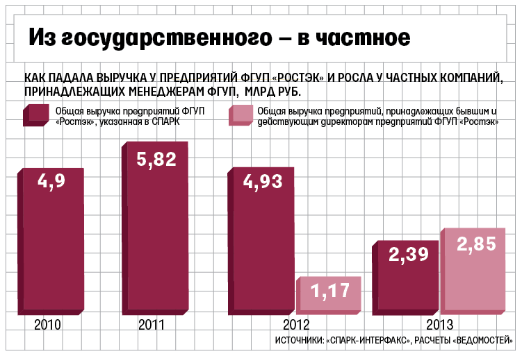 Таможенники – миллионеры