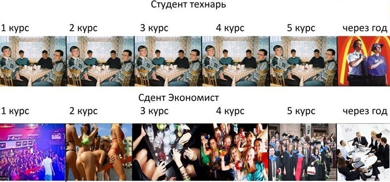 Студенты поймут!