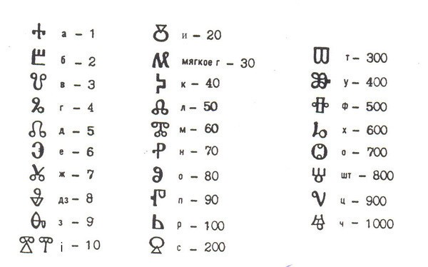 Глаголица,или потерянная азбука славян