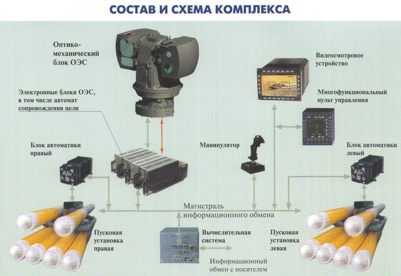 Вертолеты Ка-52 применят в Сирии уникальные ракеты