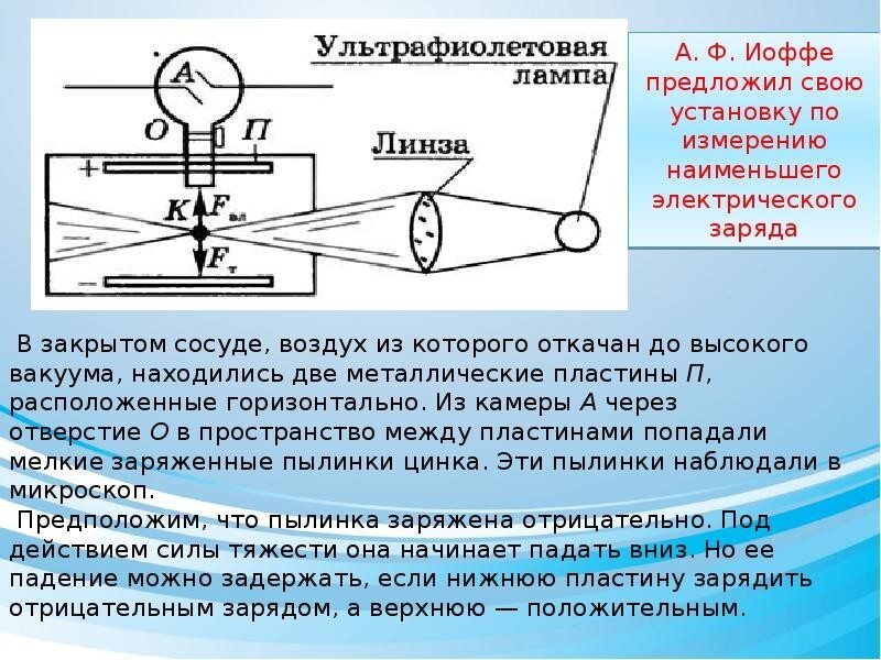 Абрам Фёдорович Иоффе