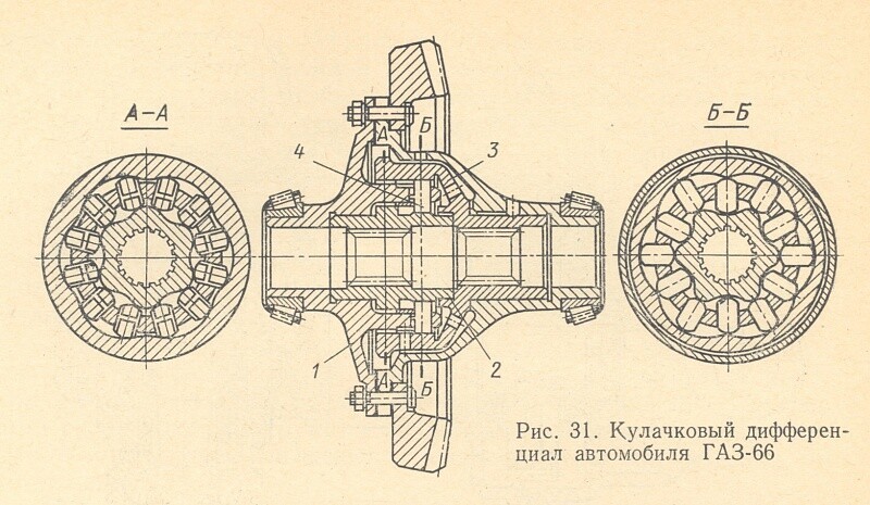 Легенда СССР ГАЗ-66