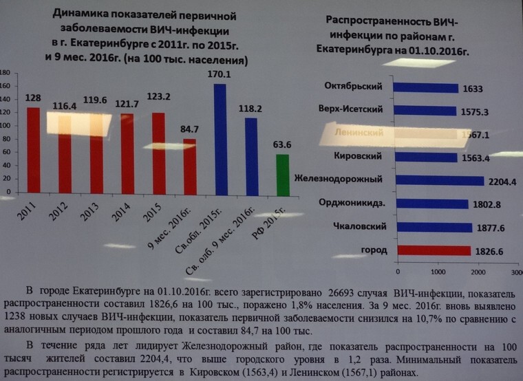 В Екатеринбурге официально объявлена эпидемия ВИЧ