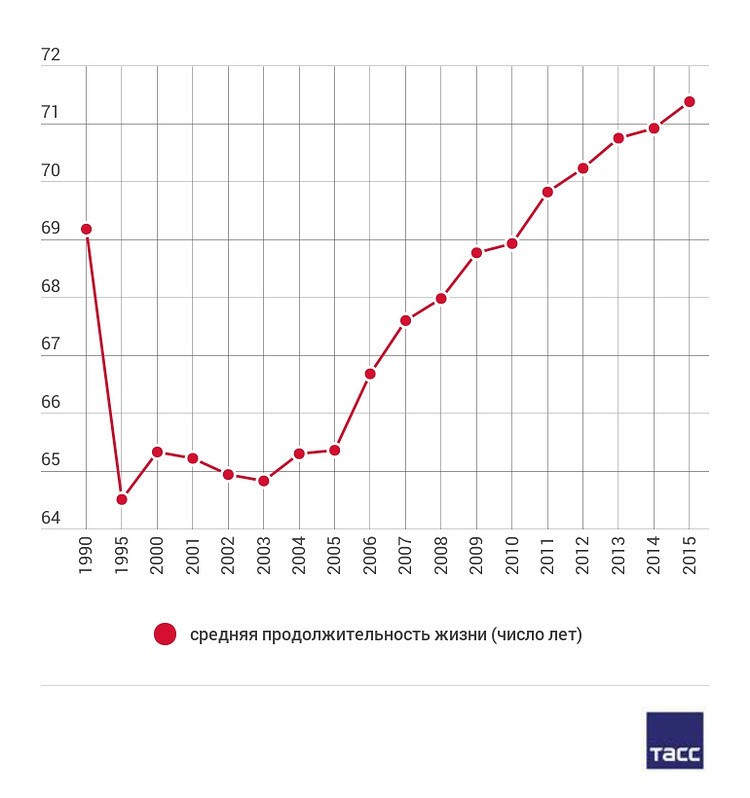 Увеличение пенсионного возраста в России