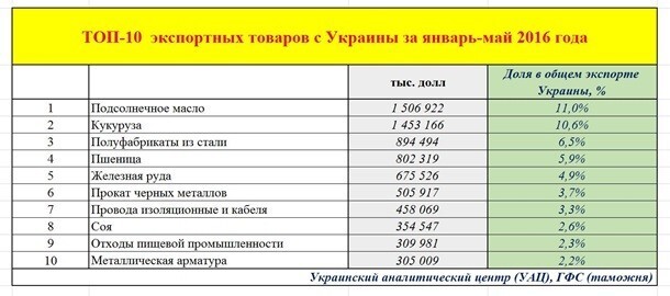 Отходы пищевой промышленности