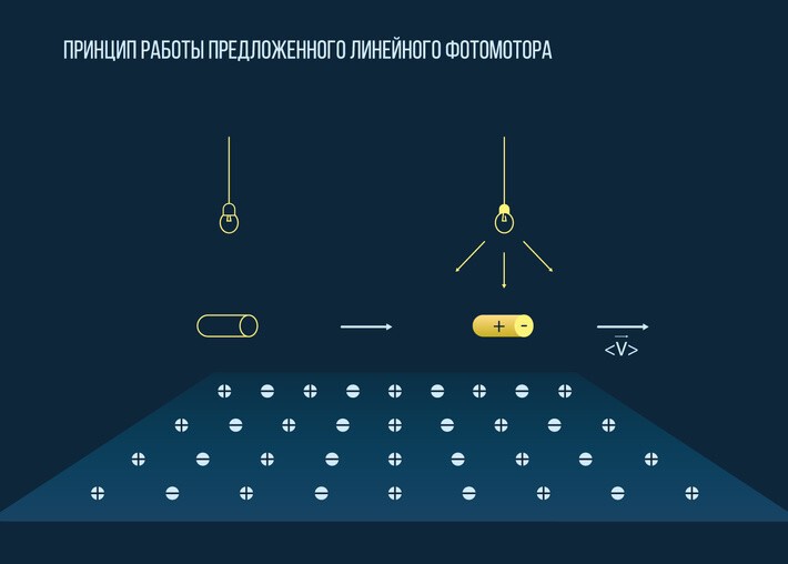 25. Учёные из МФТИ придумали наномоторы для будущих нанороботов