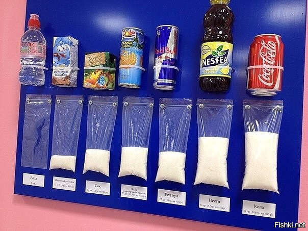 Вот столько сахара содержит каждая баночка