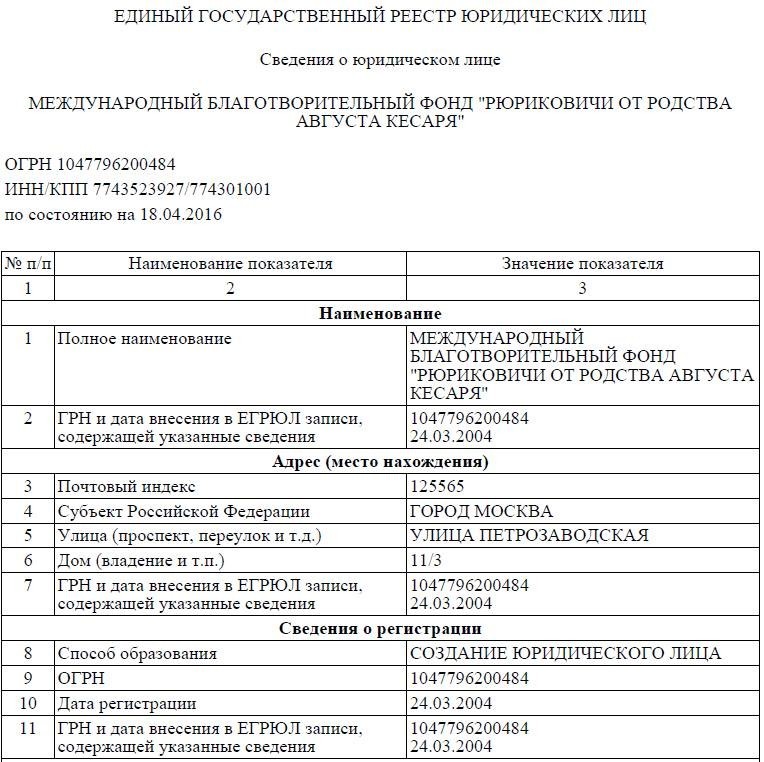 Уставной капитал 750 квадрилионов рублей. 