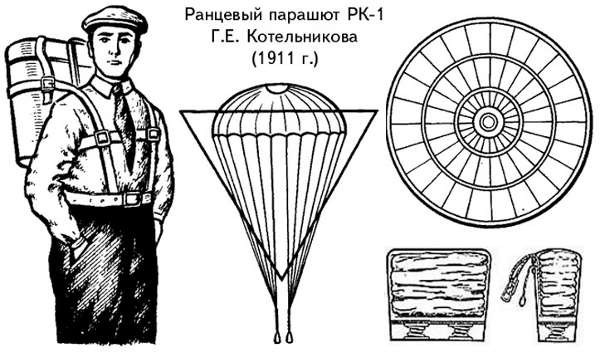 27 октября (по старому стилю) 1911 года петербургский актер Глебов-Котельников подал заявку на первый в мире ранцевый парашют. Он предназначался для спасения летчиков.