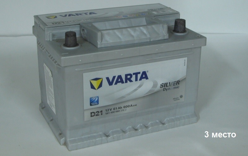 На третьем месте – стартерная батарея марки Varta