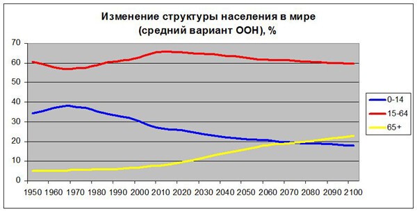 41 год назад в США был принят план глобального демографического управления NSSM-200