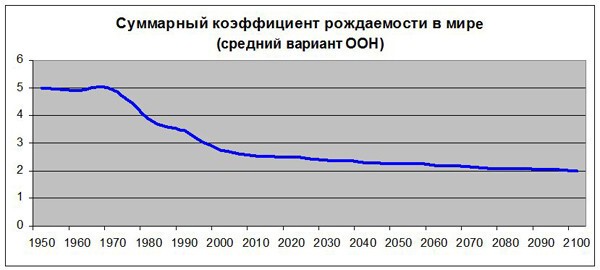 41 год назад в США был принят план глобального демографического управления NSSM-200