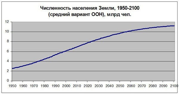 Трагические результаты