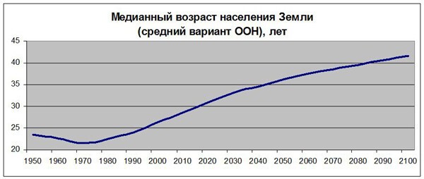 41 год назад в США был принят план глобального демографического управления NSSM-200