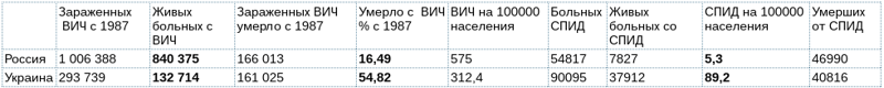 Здоровых людей нет, есть необследованные