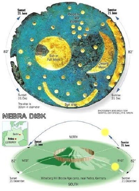 Три луны над Землей на Звездном диске возрастом 18000 лет!Ключ к глобальной астрономической системе!