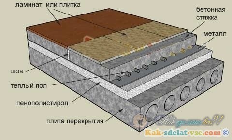 Ошибка №4. Утепление полов. 