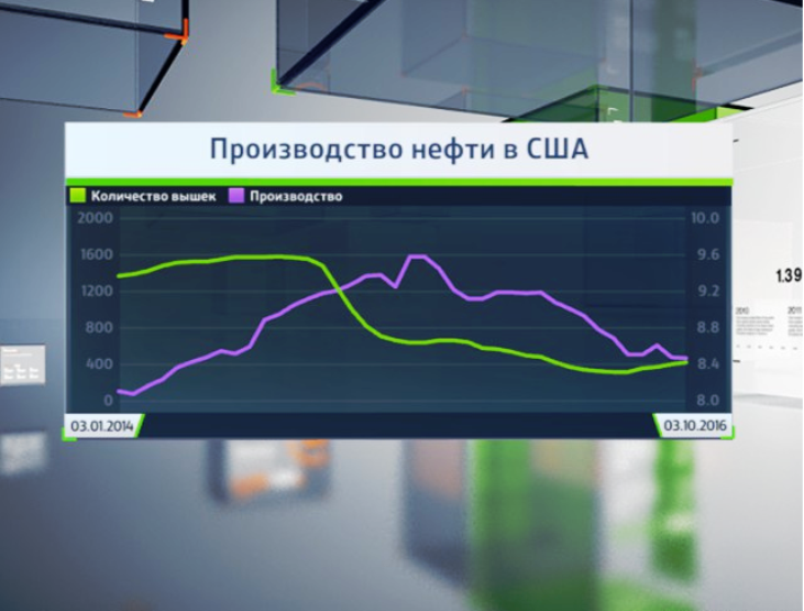 Goldman Sachs: мировая экономика нуждается в дорогой нефти