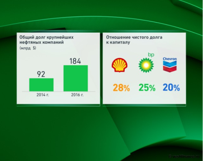 Goldman Sachs: мировая экономика нуждается в дорогой нефти