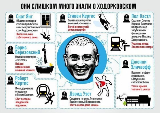 Ходорковский снялся в рекламе