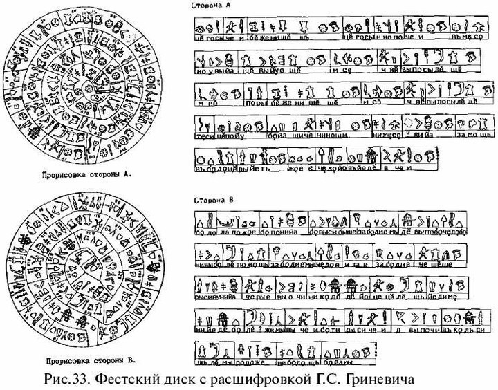 Фестский диск созданный 3700 лет назад расшифрован. Славянская письменность 3700 лет назад