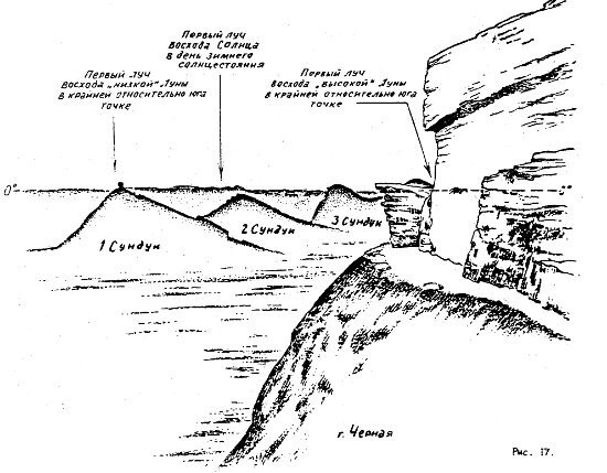 Урочище Сундуки – известное, как Сибирский Стоунхендж, древняя обсерватория возрастом 16000 лет!