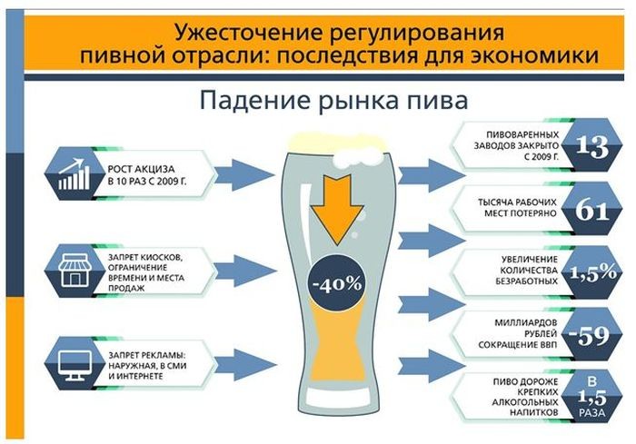 Считаете ли вы пиво крепким спиртным напитком?