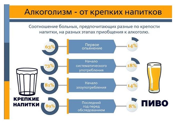 Считаете ли вы пиво крепким спиртным напитком?