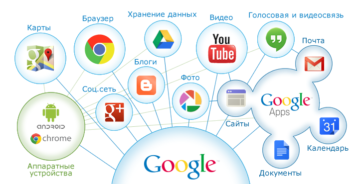 «Налог на Google» оплатят российские пользователи