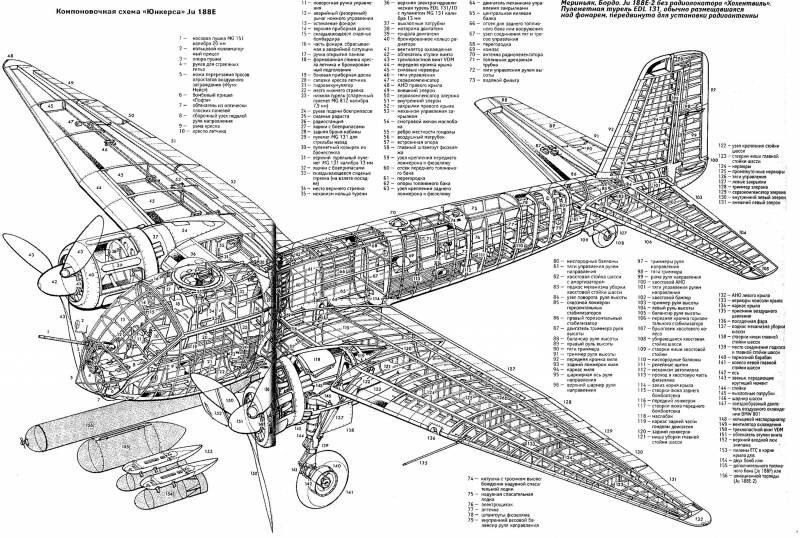 Самолеты Второй мировой войны в разрезе