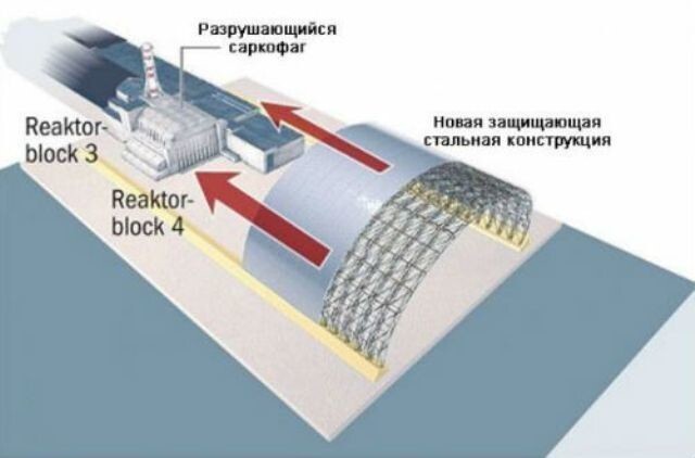 Данные о новом саркофаге (2016-2017)