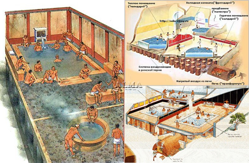История возникновения бани